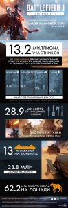 Battlefield 1 инфографика по данным открытой беты