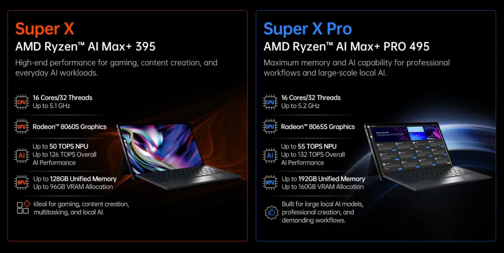 Официальное сравнение Super X и Super X Pro: процессоры, встроенная графика и объём общей памяти
