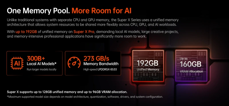 Схема общей памяти Super X Pro: до 192 ГБ LPDDR5X и до 160 ГБ для встроенной графики