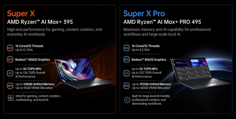 Официальное сравнение Super X и Super X Pro: процессоры, встроенная графика и объём общей памяти